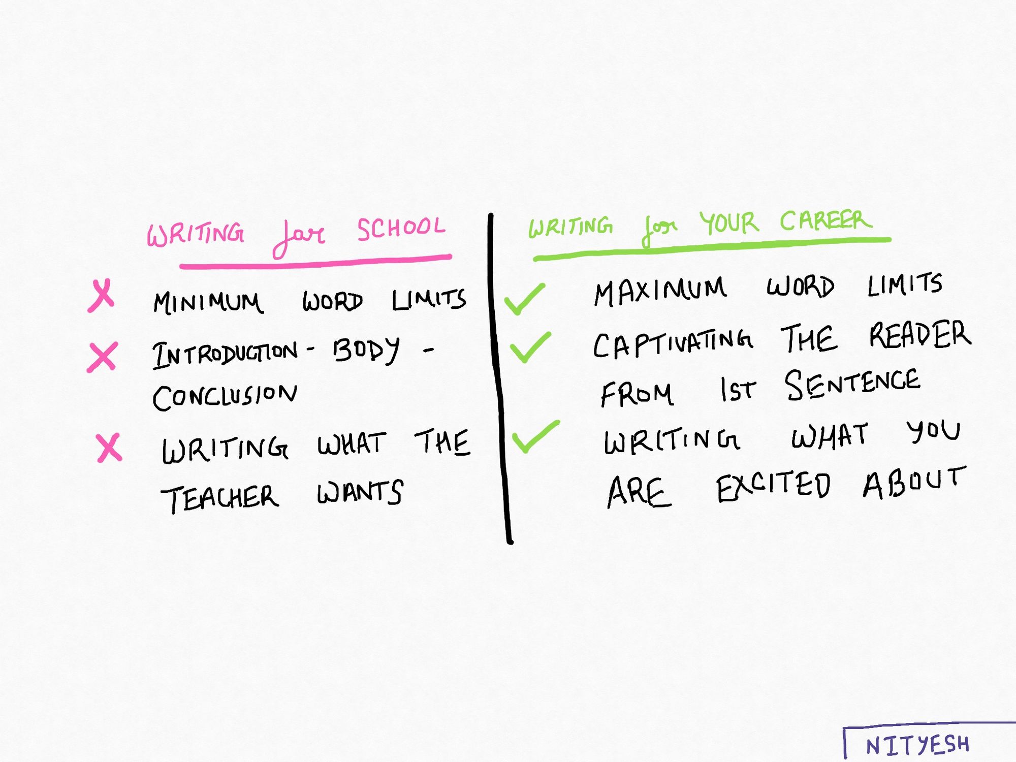 Writing well is the extra skill that can double your odds of success