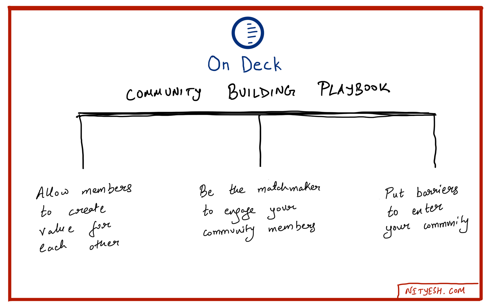 3 Pillars of On Deck's Community Building Playbook - that you can use in your own community