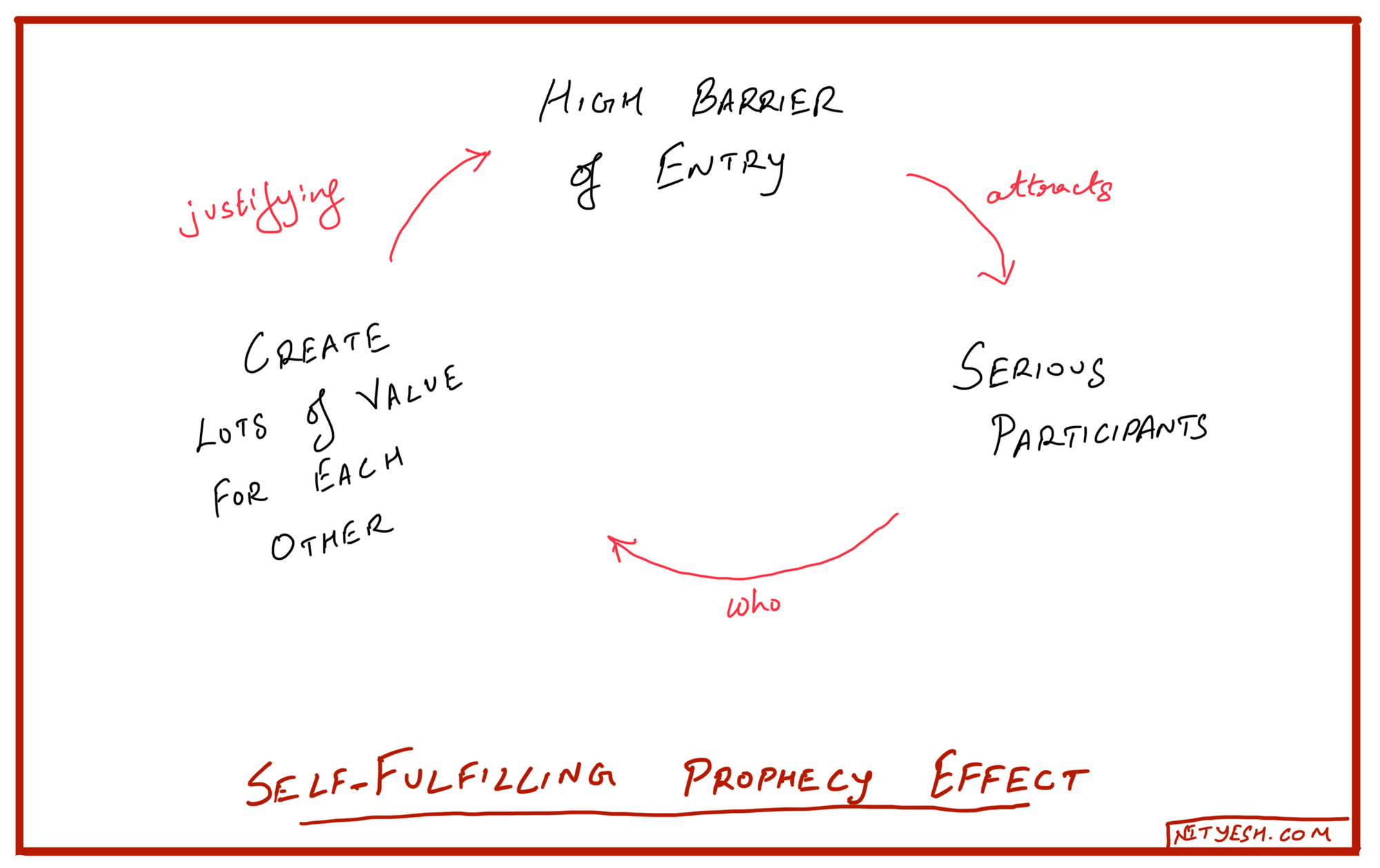 3 Pillars of On Deck's Community Building Playbook - that you can use in your own community